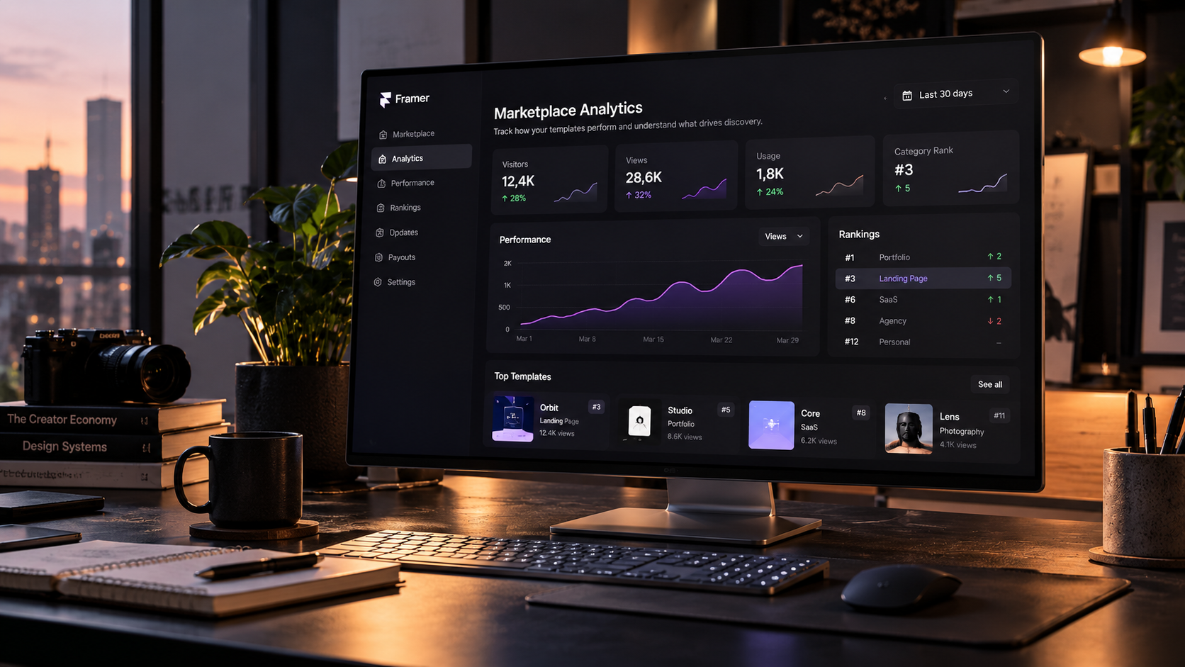 Framer Marketplace analytics dashboard showing creator performance metrics and rankings
